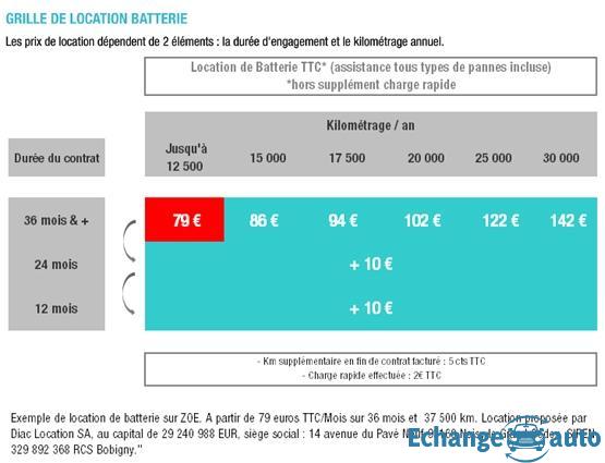 RENAULT Zoe Intens charge rapide Q210 2? la CHARGE